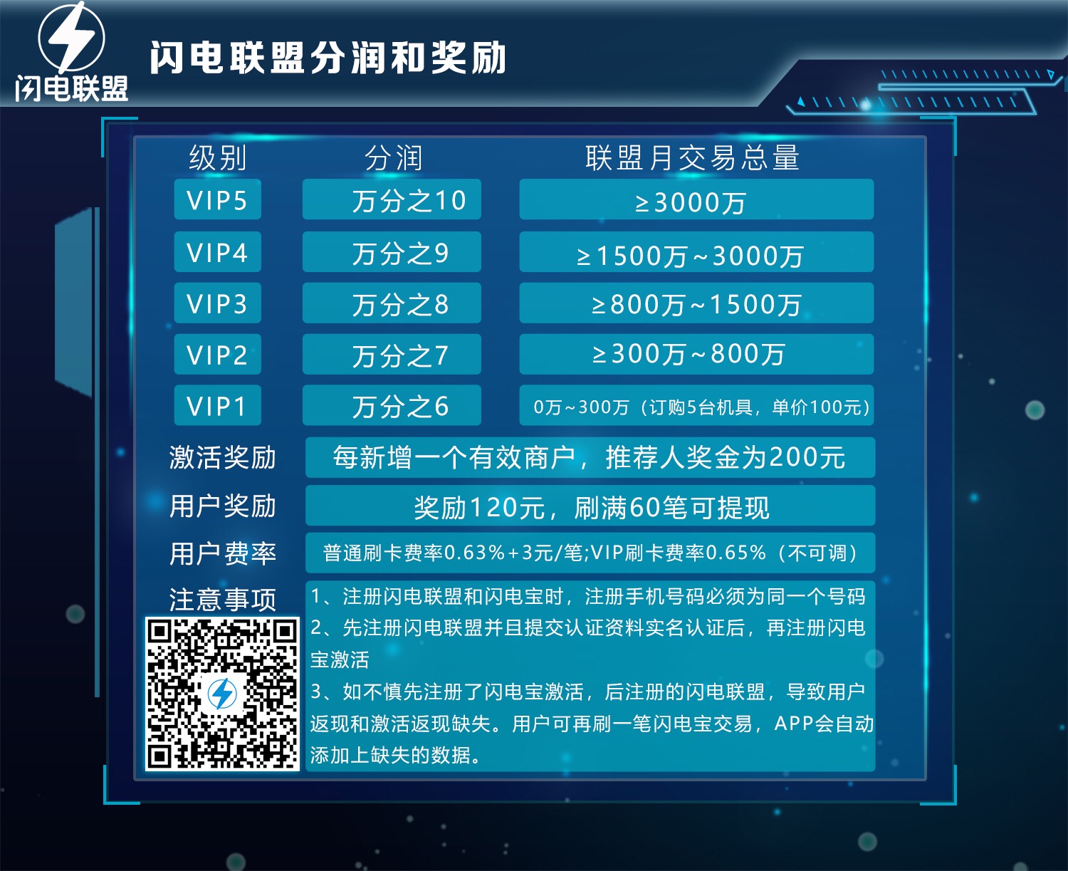 重磅炸弹!闪电宝2.0启支付推广新思路!(图1)