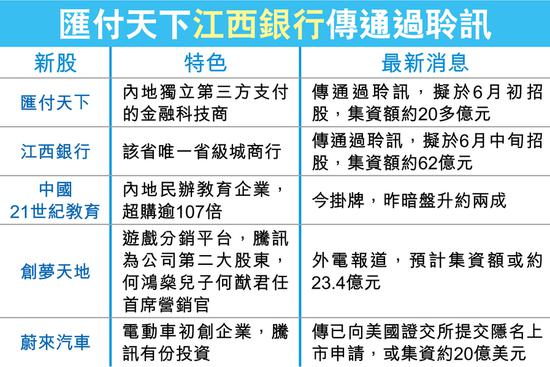 汇付天下上市成功—将于6月上旬招股(图5)