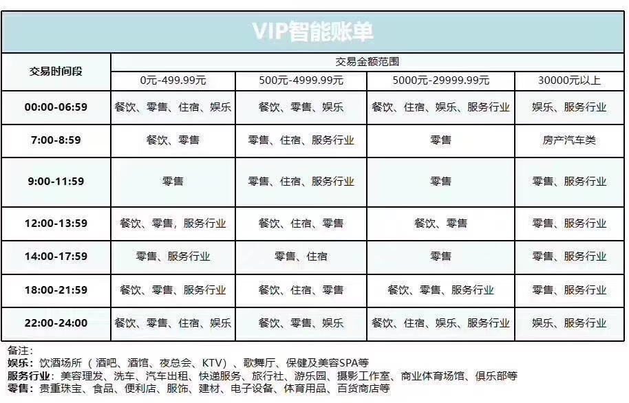 鼎刷刷卡显示灰色无法使用怎么办？(图3)